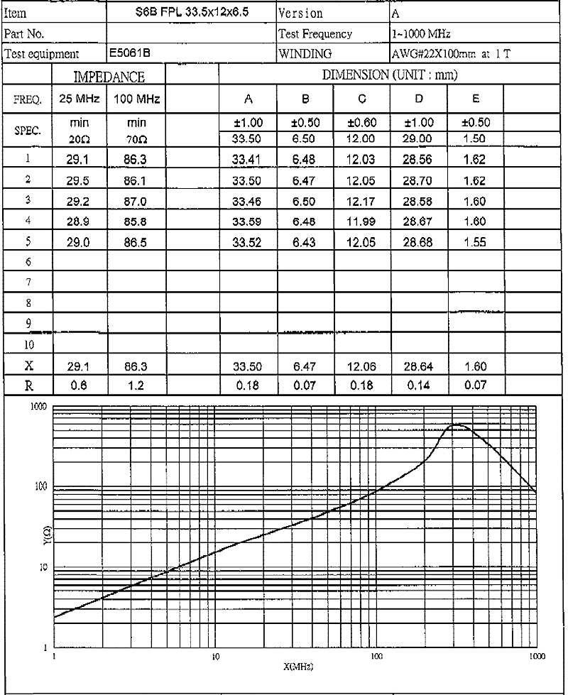 商品說明