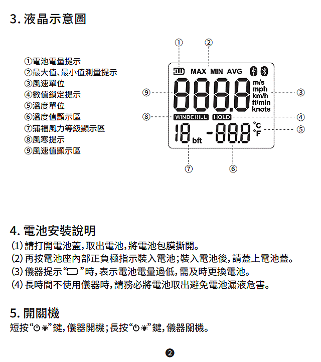 商品說明