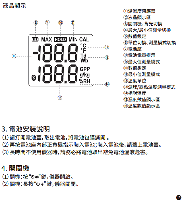 商品說明