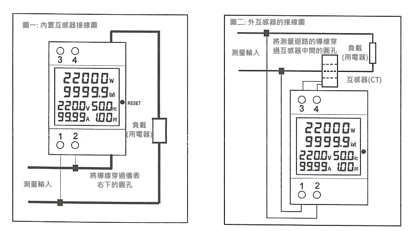 商品說明