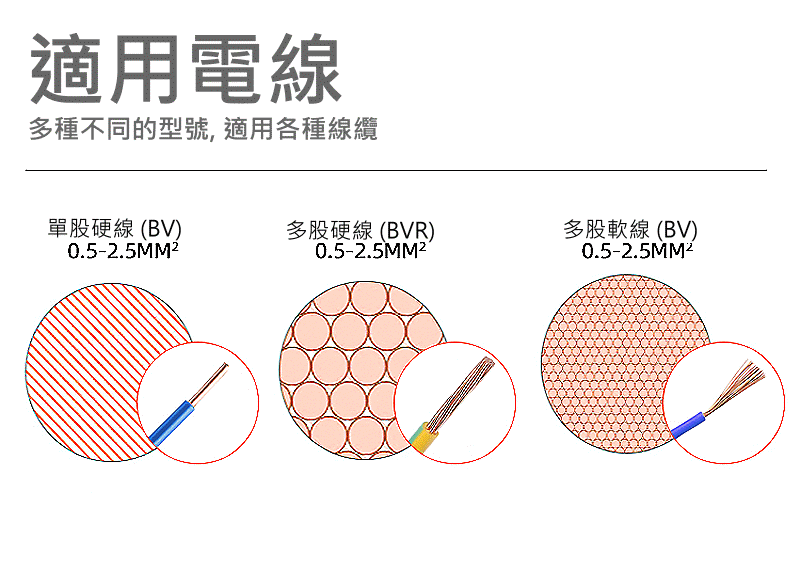 商品說明