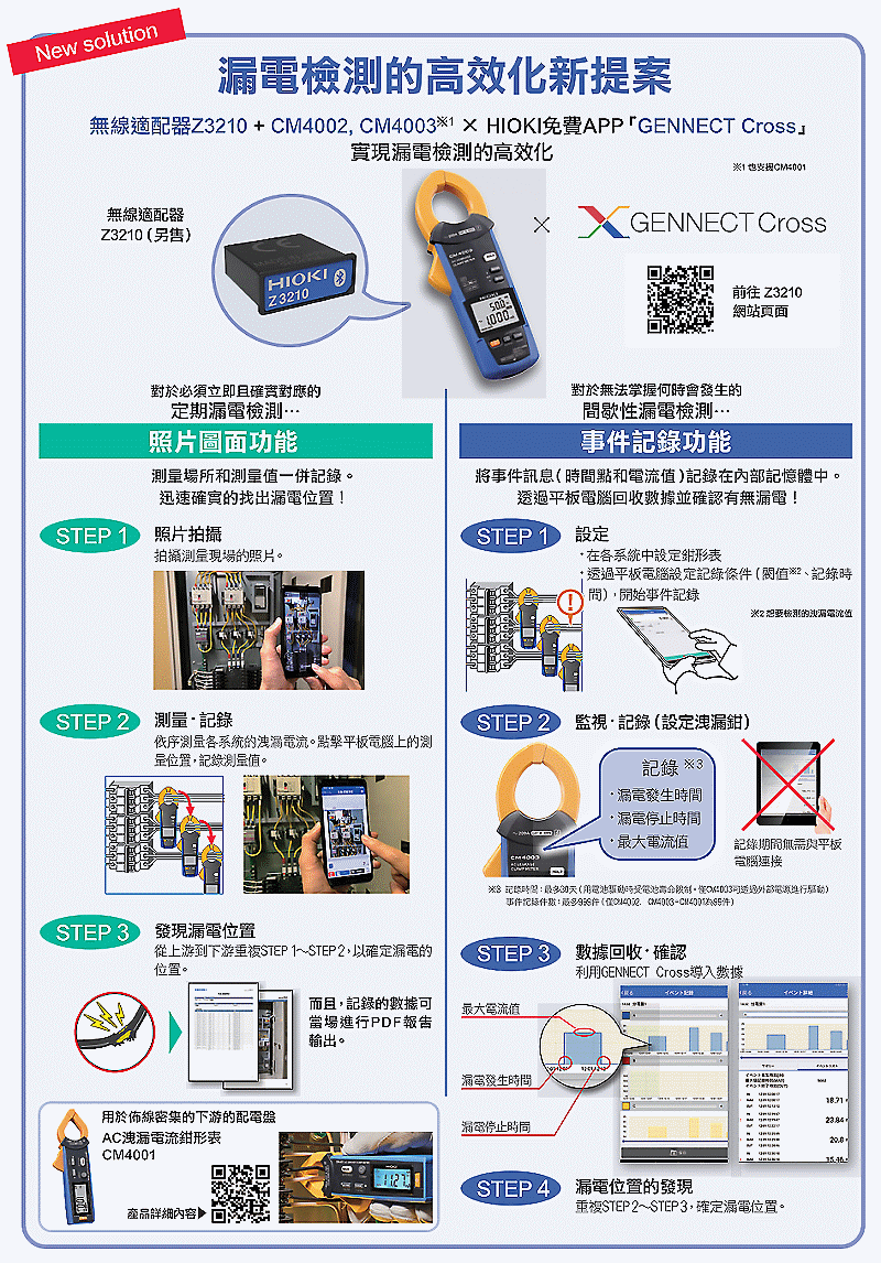 商品說明