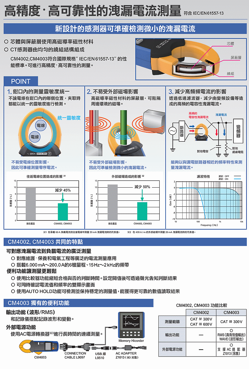 商品說明