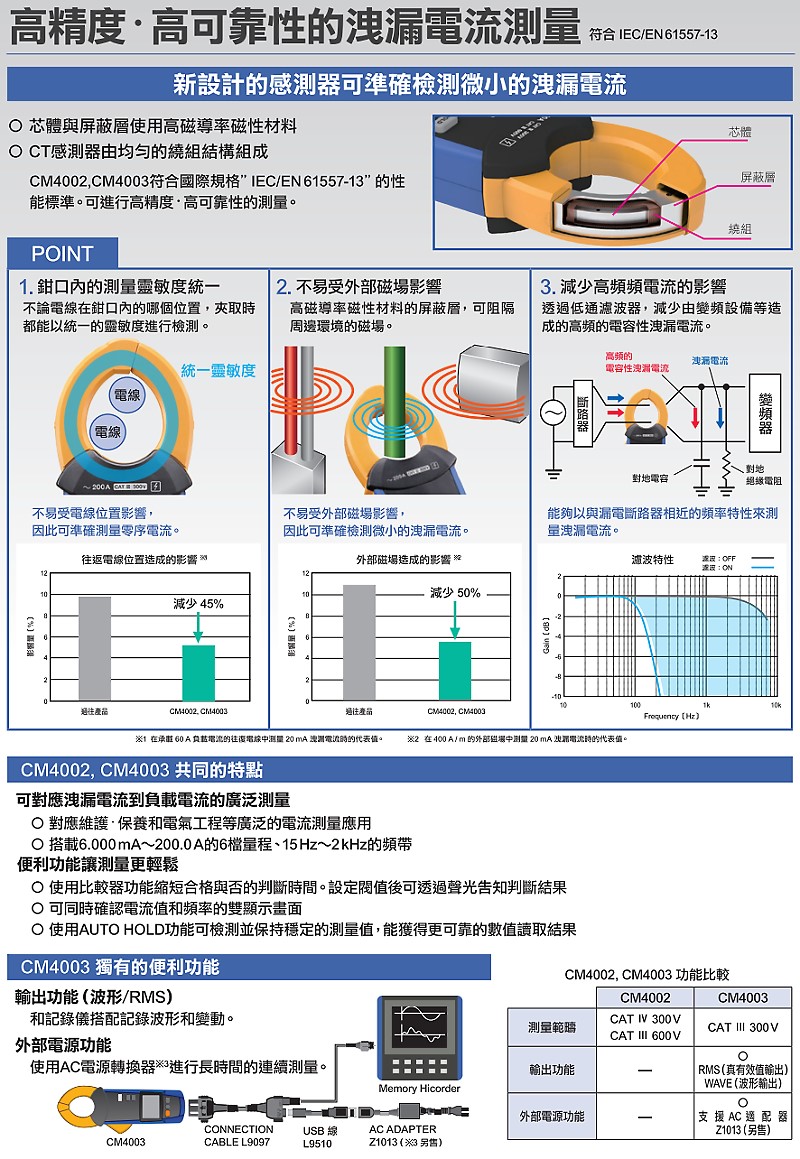 商品說明