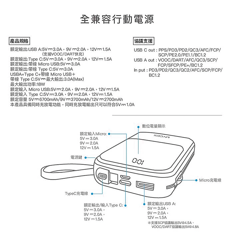 商品說明