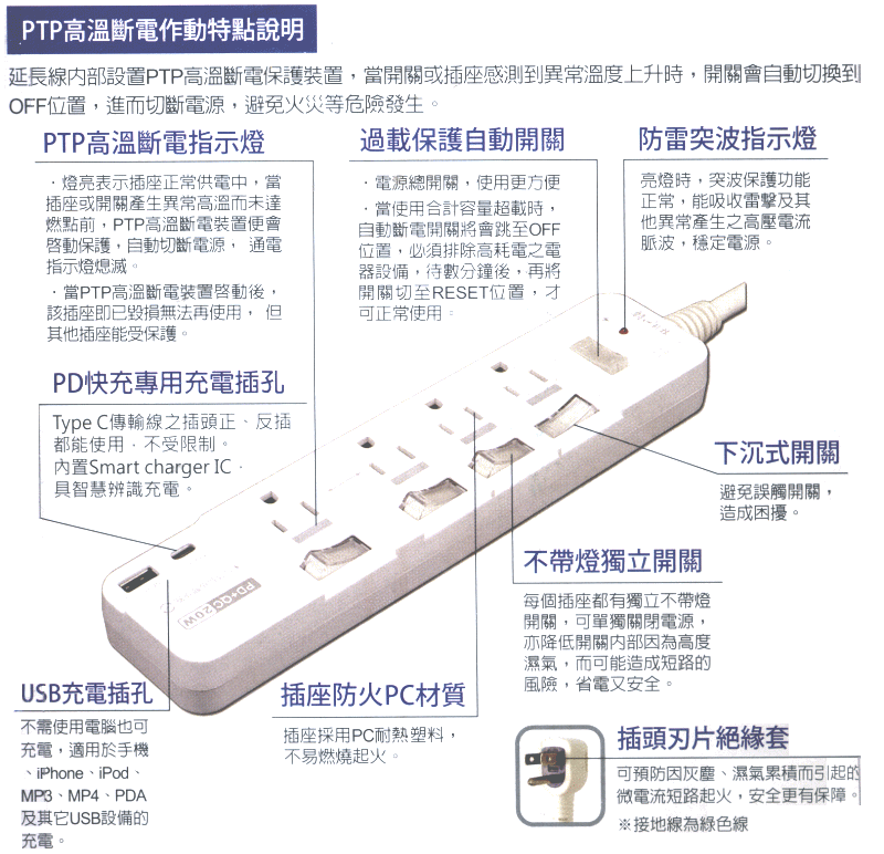 商品說明