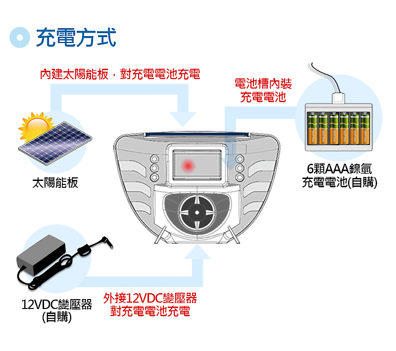 商品說明