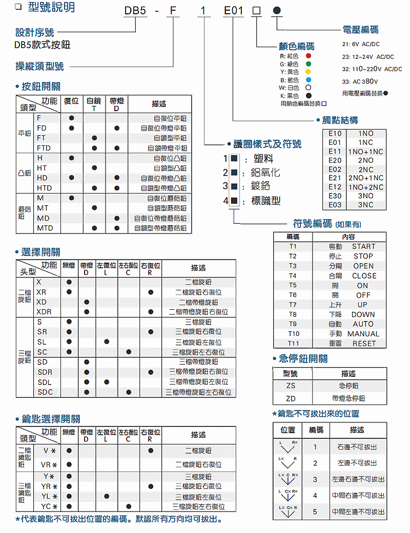 商品說明