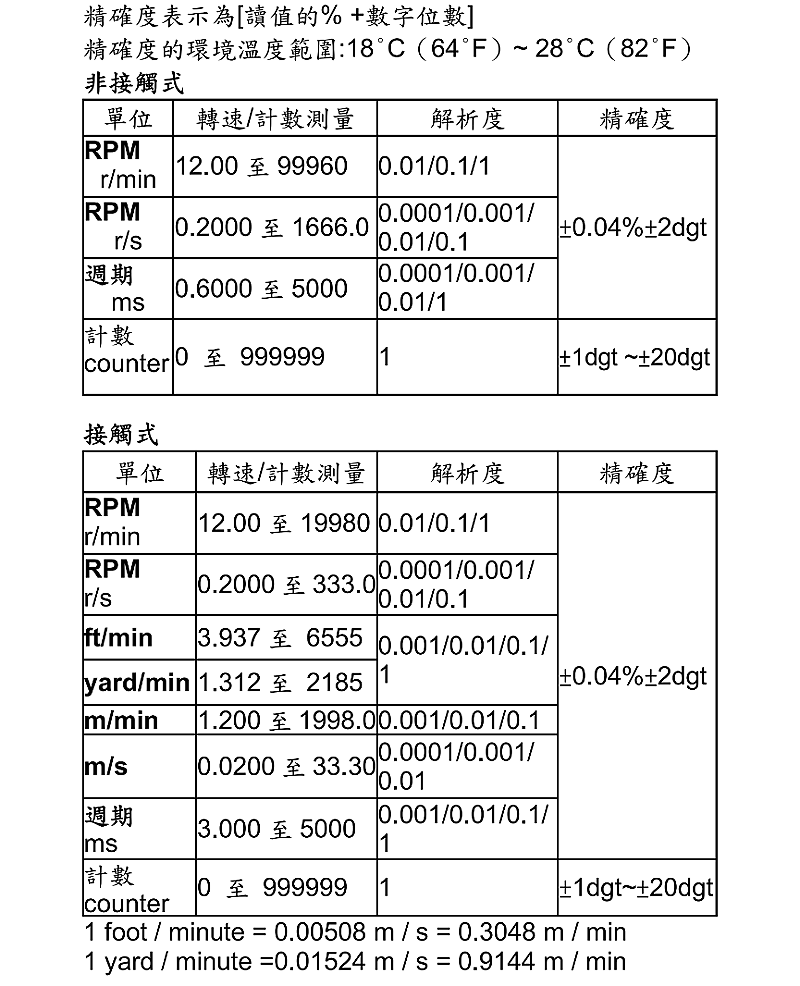 商品說明