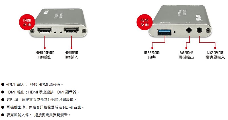 商品說明