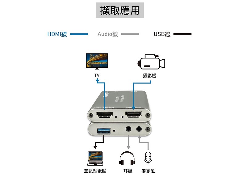 商品說明