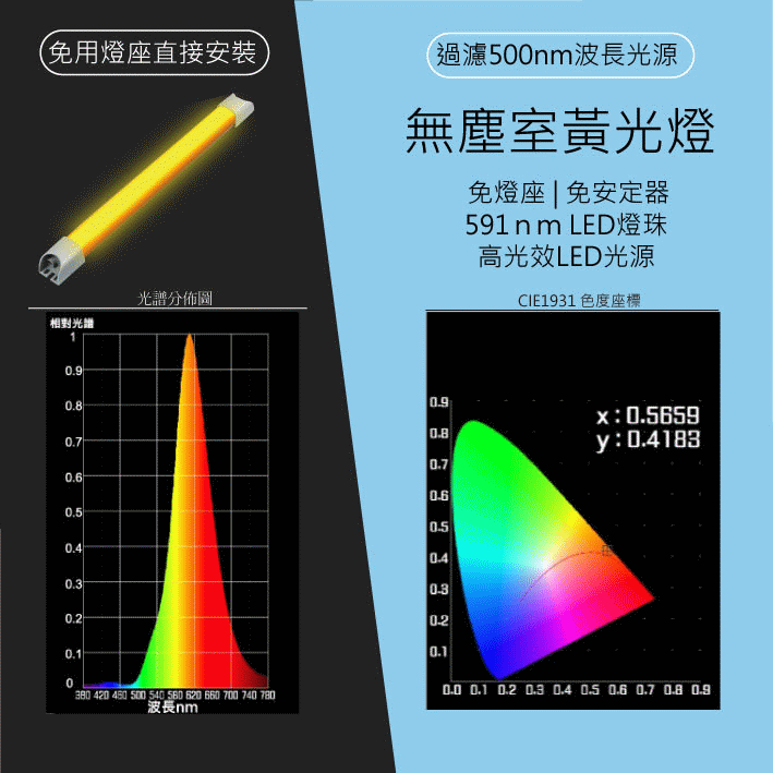 商品說明