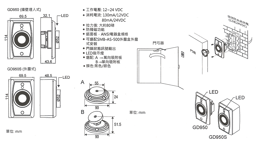 商品說明