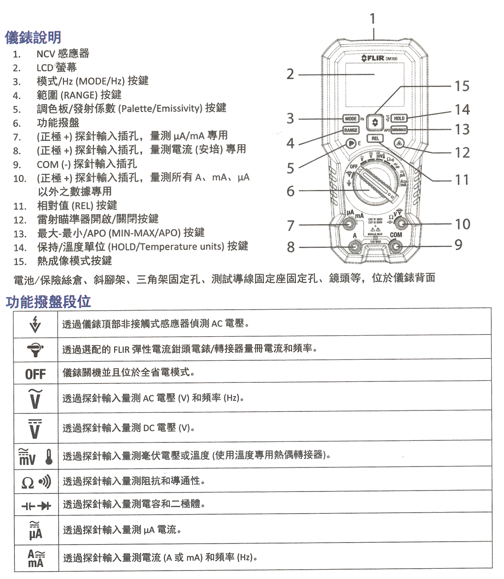 商品說明