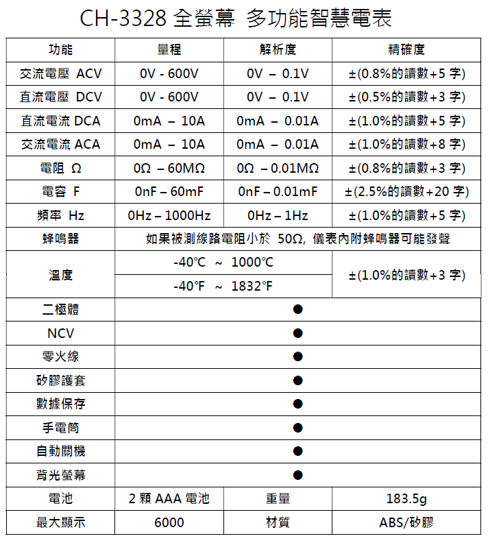 商品說明