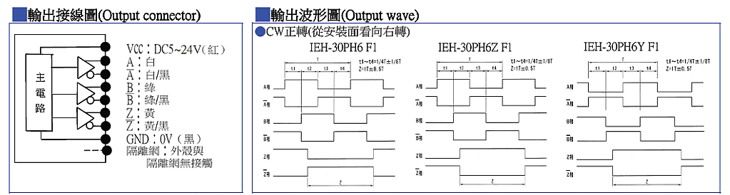 商品說明