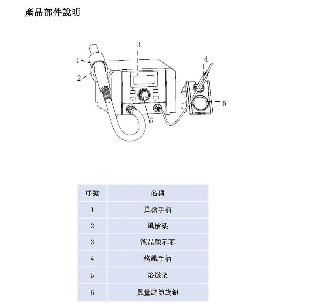 商品說明