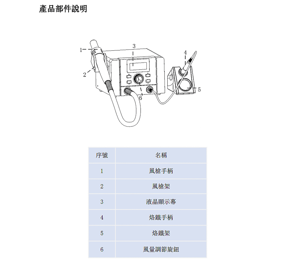 商品說明