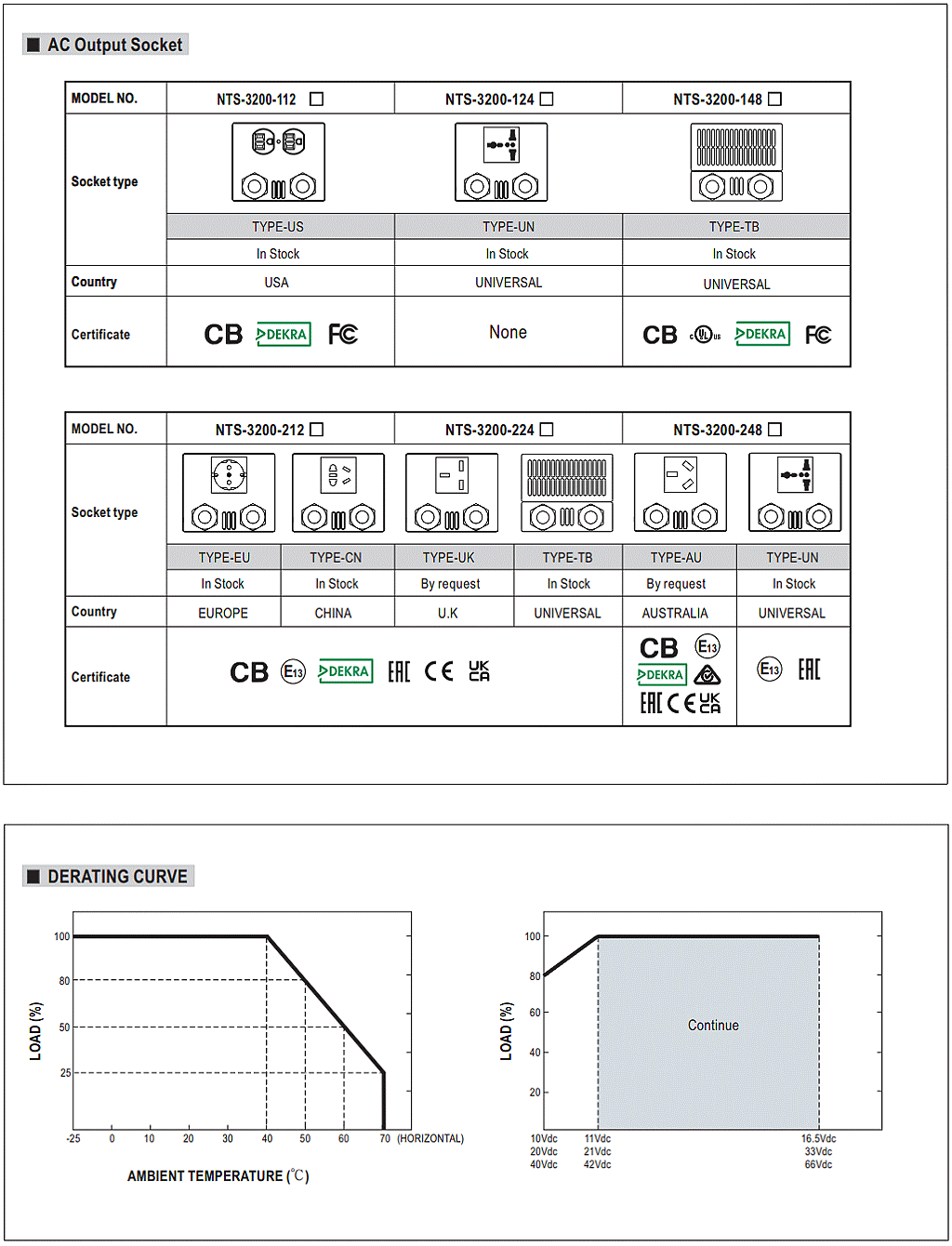 商品說明