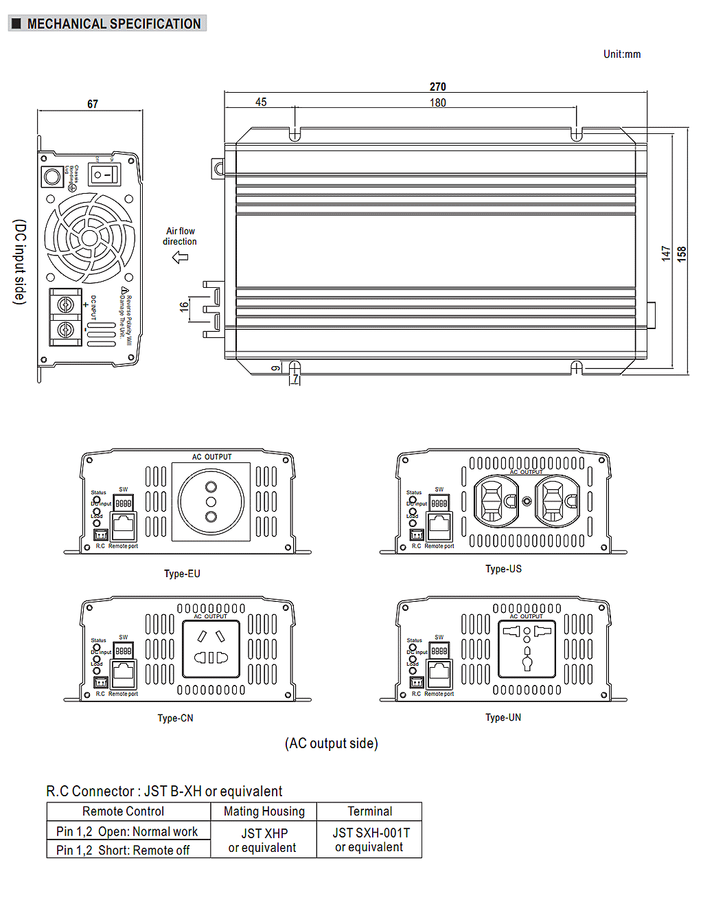 商品說明