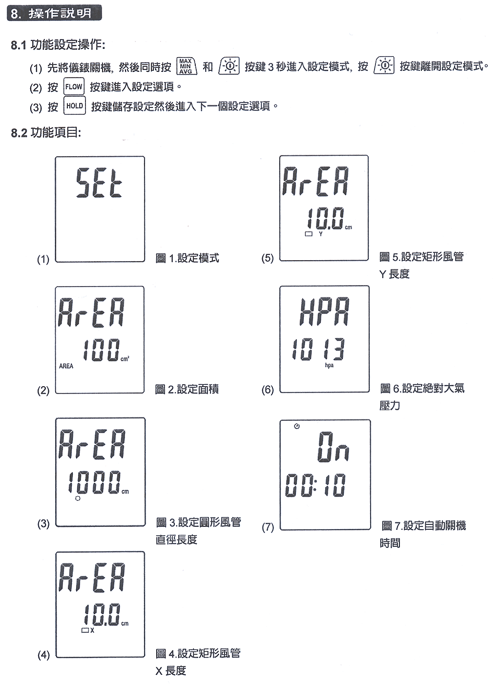 商品說明