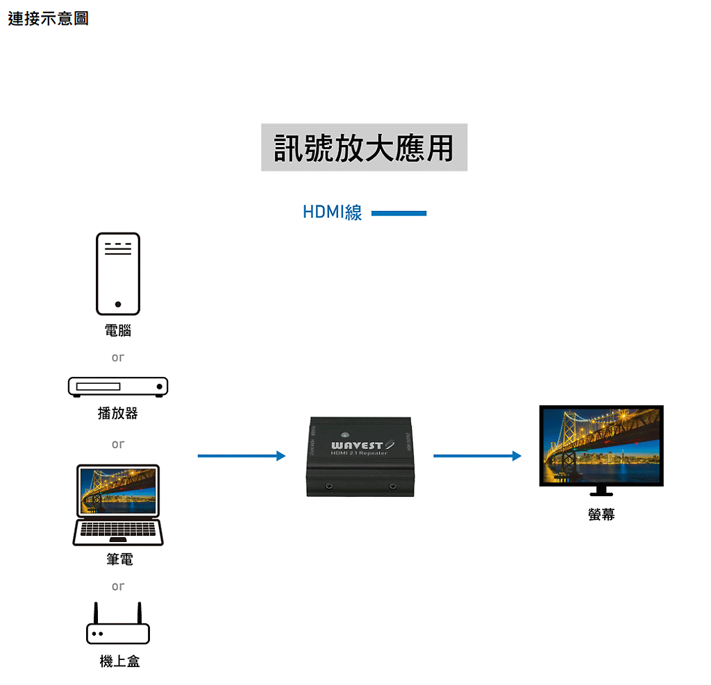 商品說明