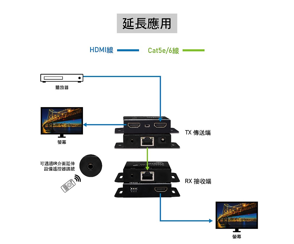 商品說明