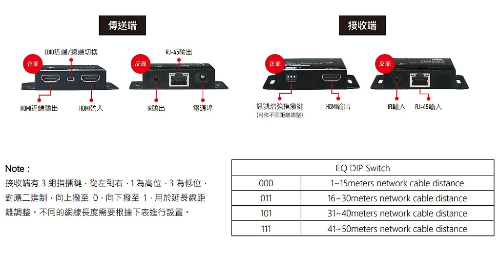 商品說明