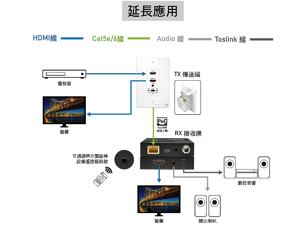 商品說明