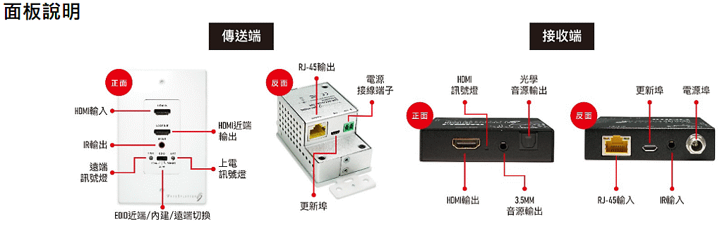 商品說明