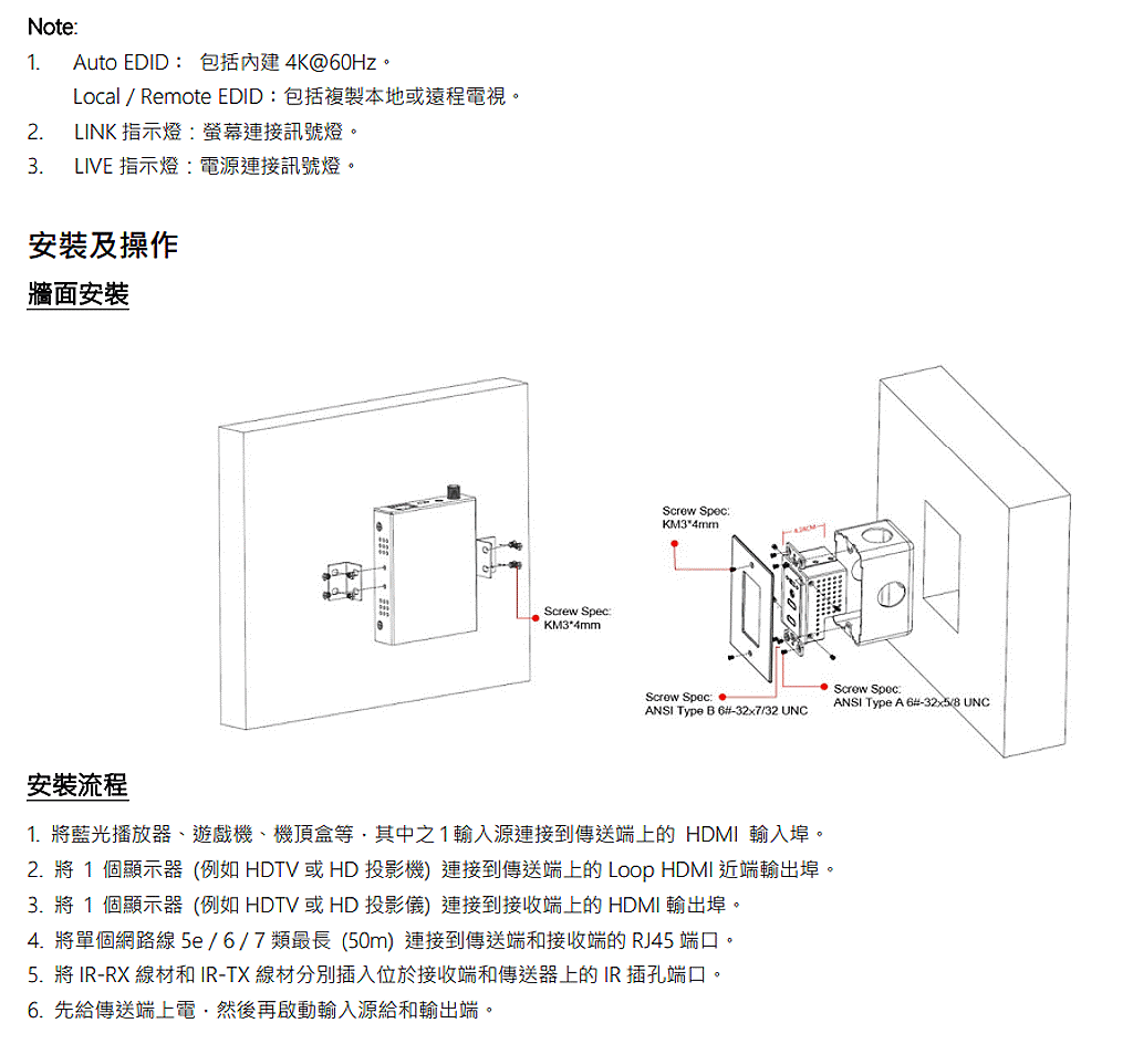 商品說明