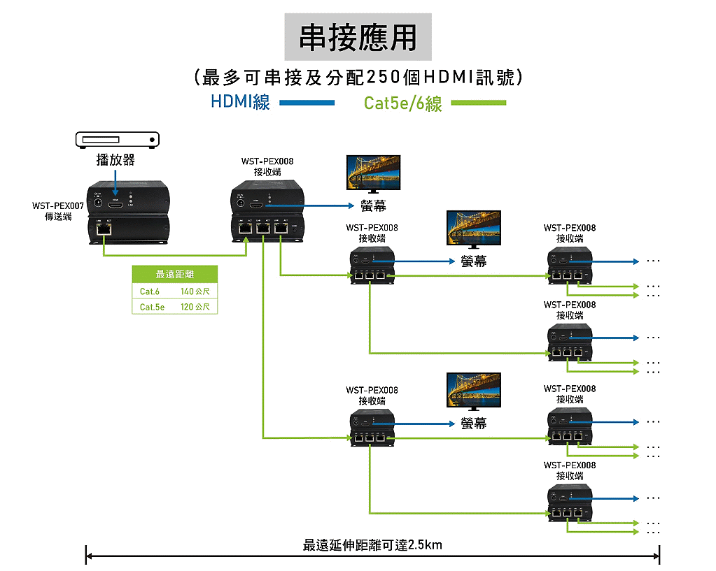 商品說明