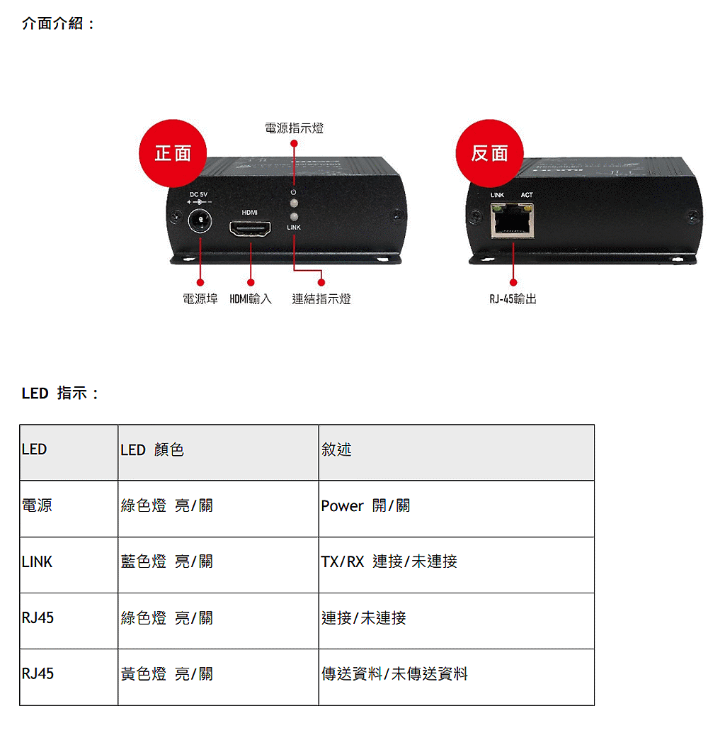 商品說明