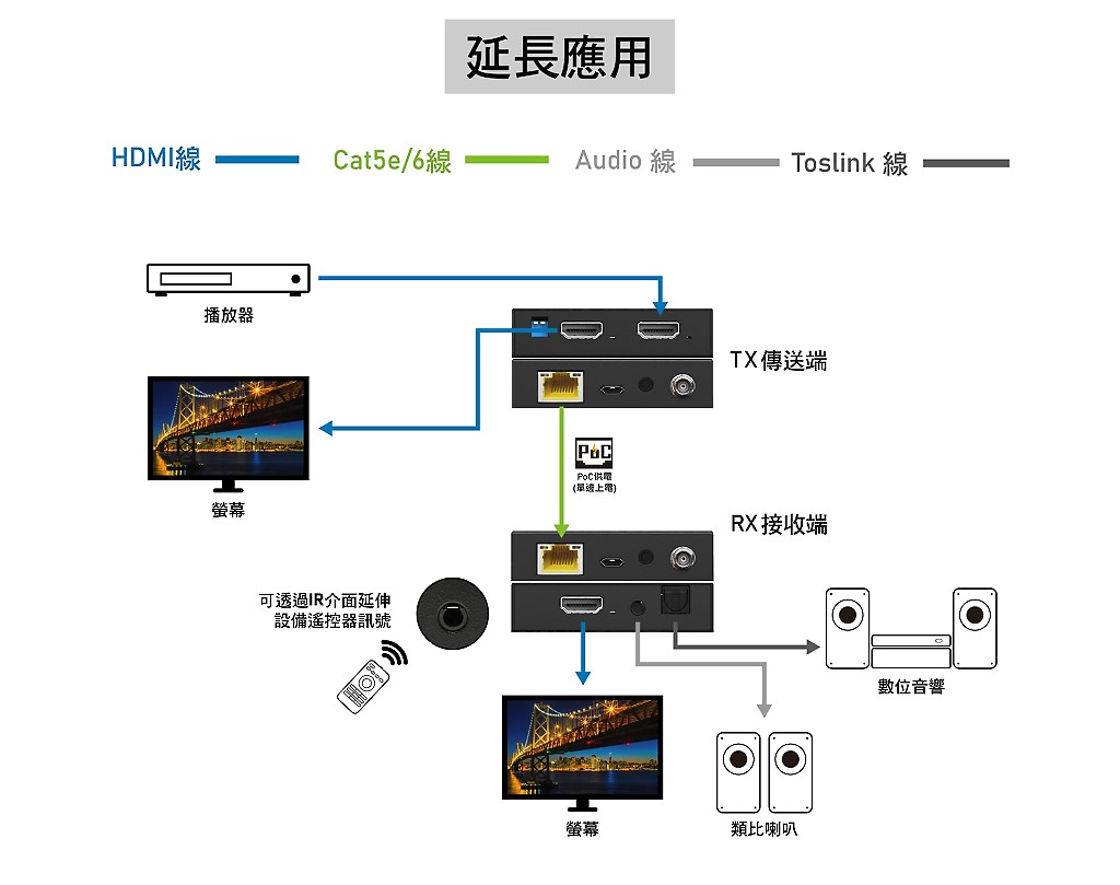 商品說明