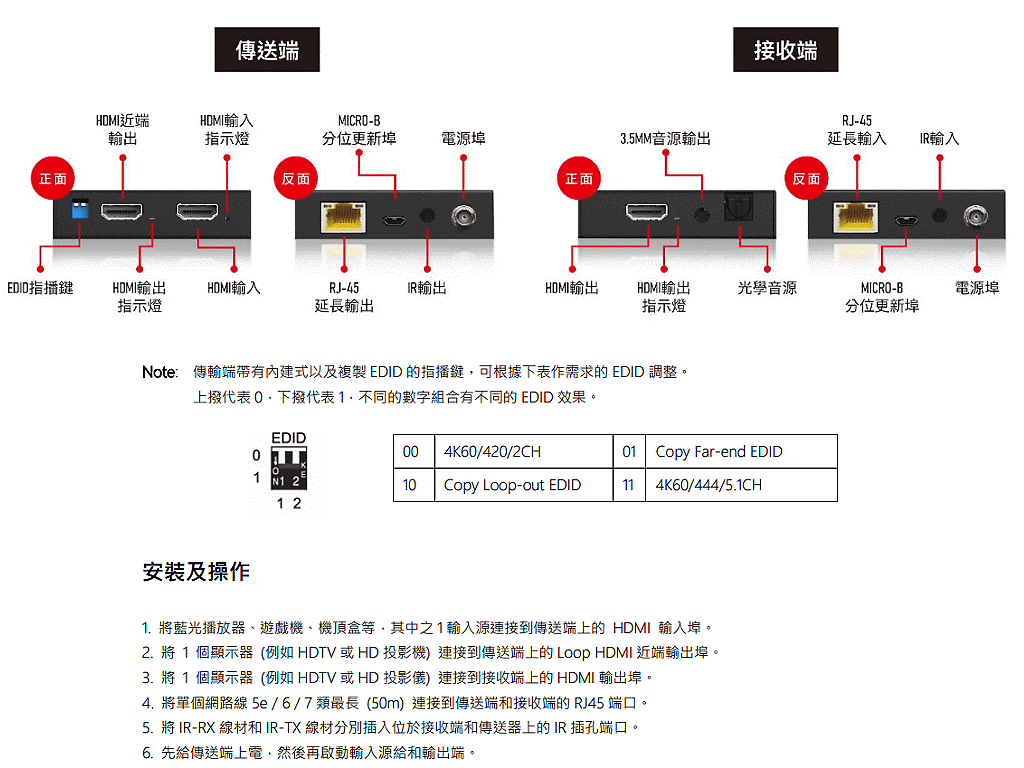 商品說明