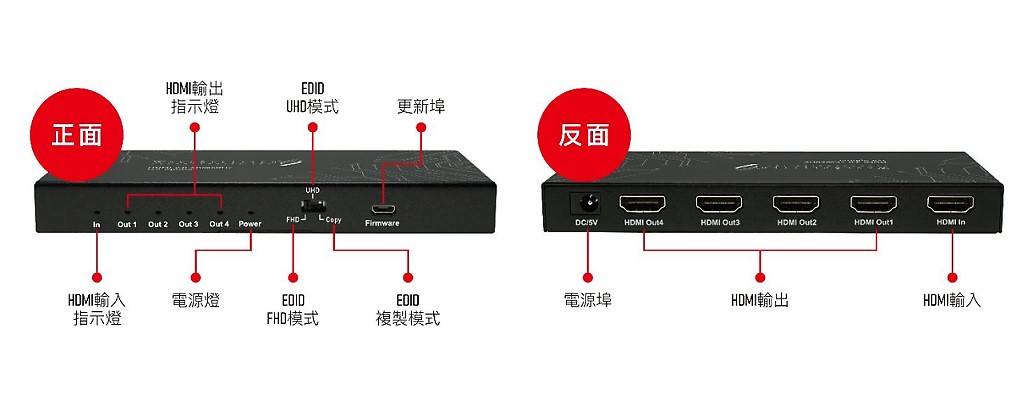 商品說明