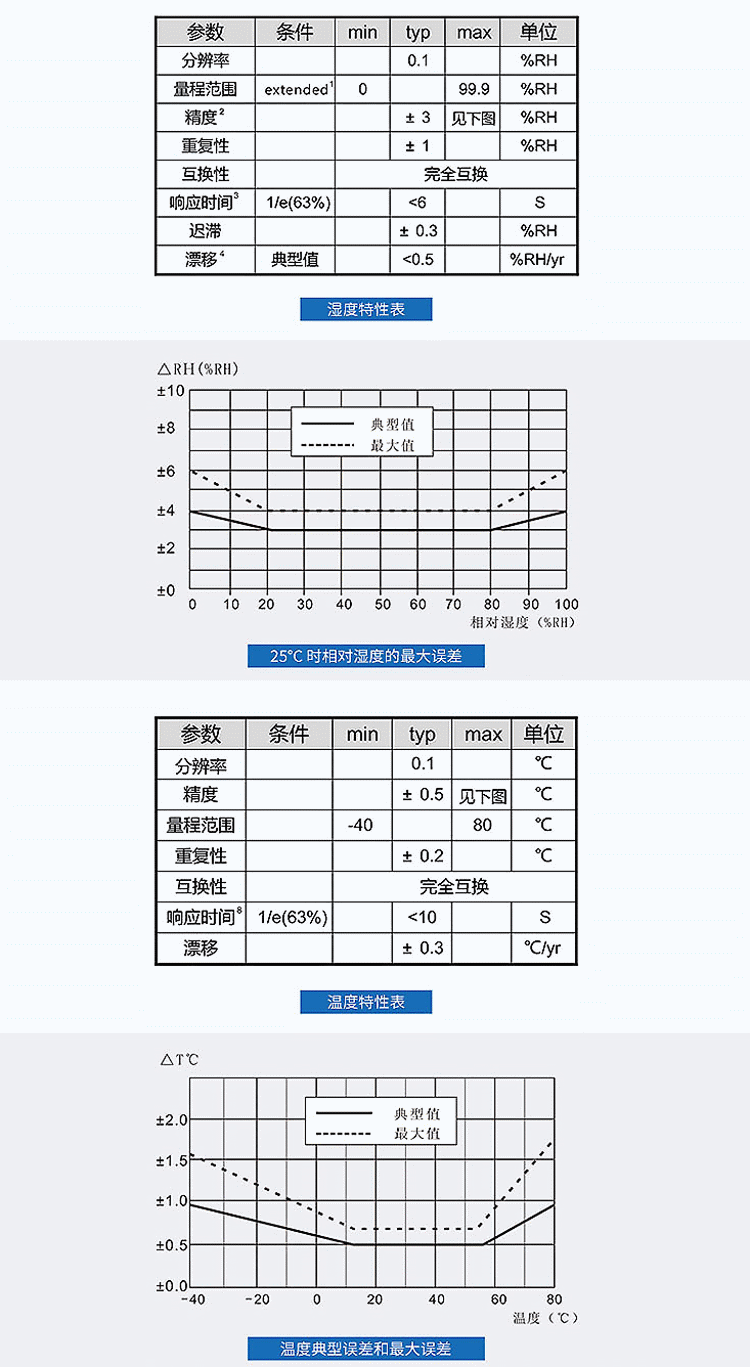 商品說明