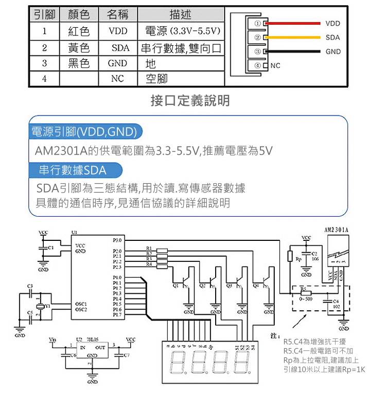 商品說明