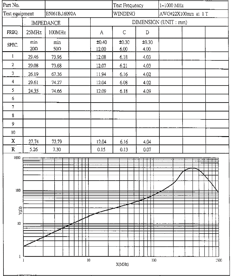 商品說明