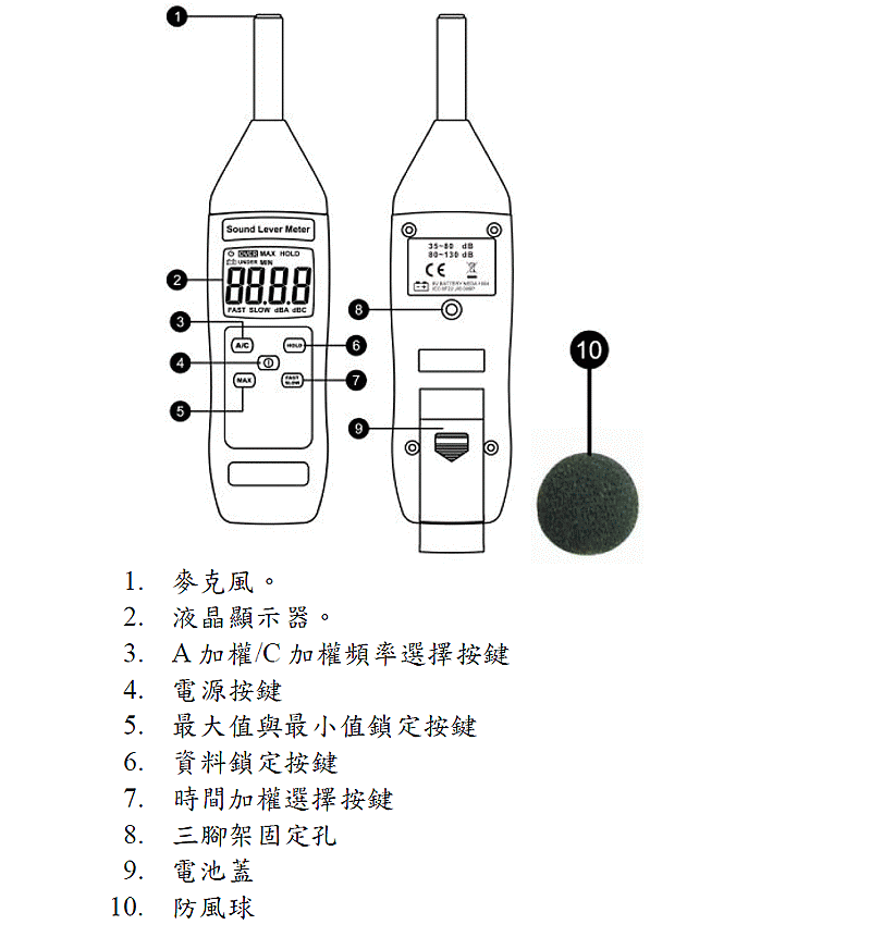 商品說明