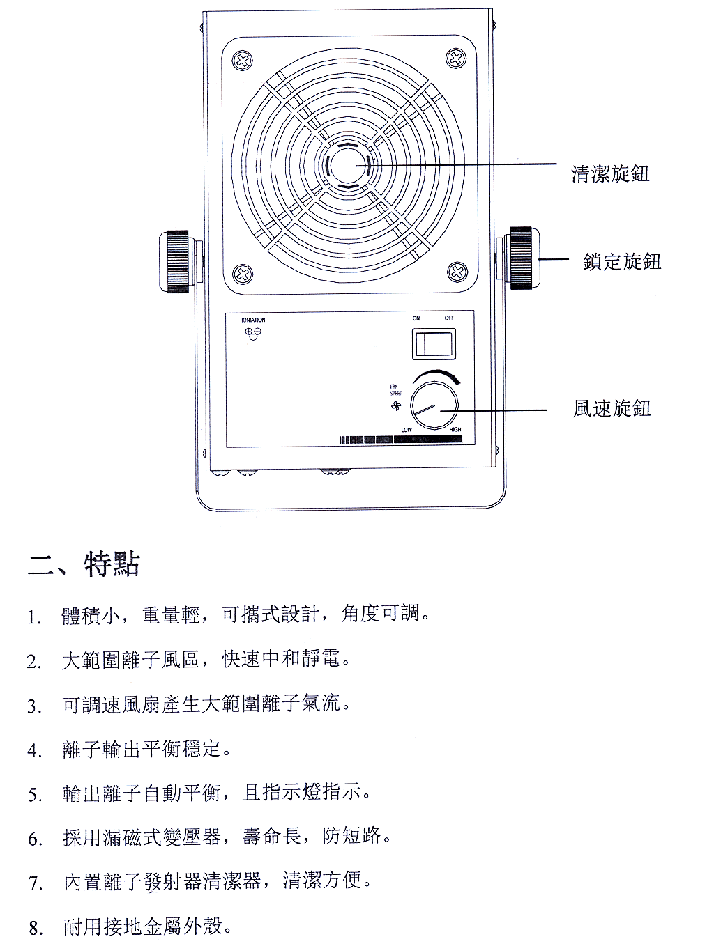 商品說明