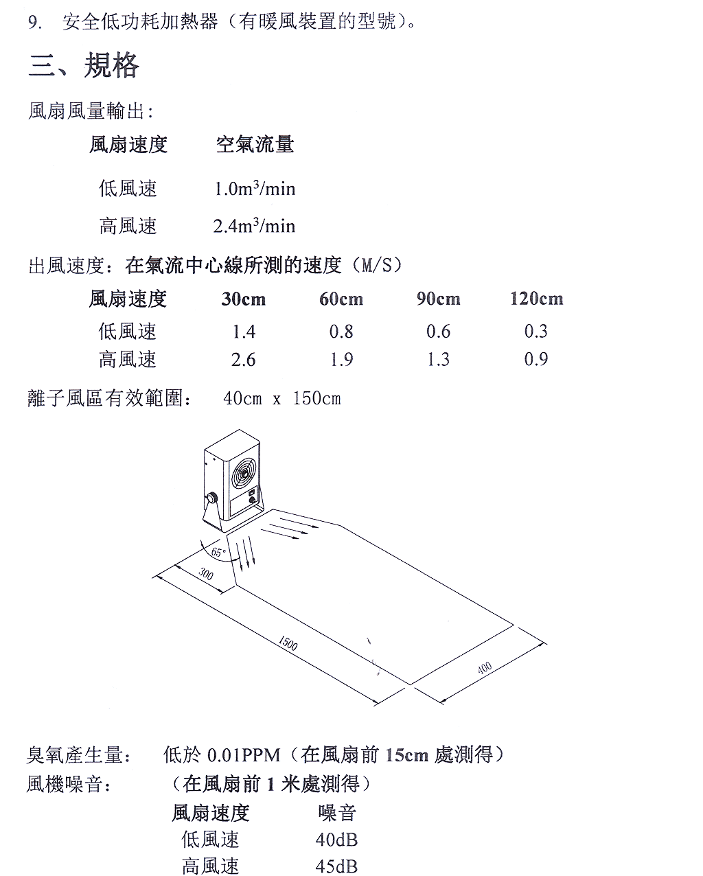 商品說明