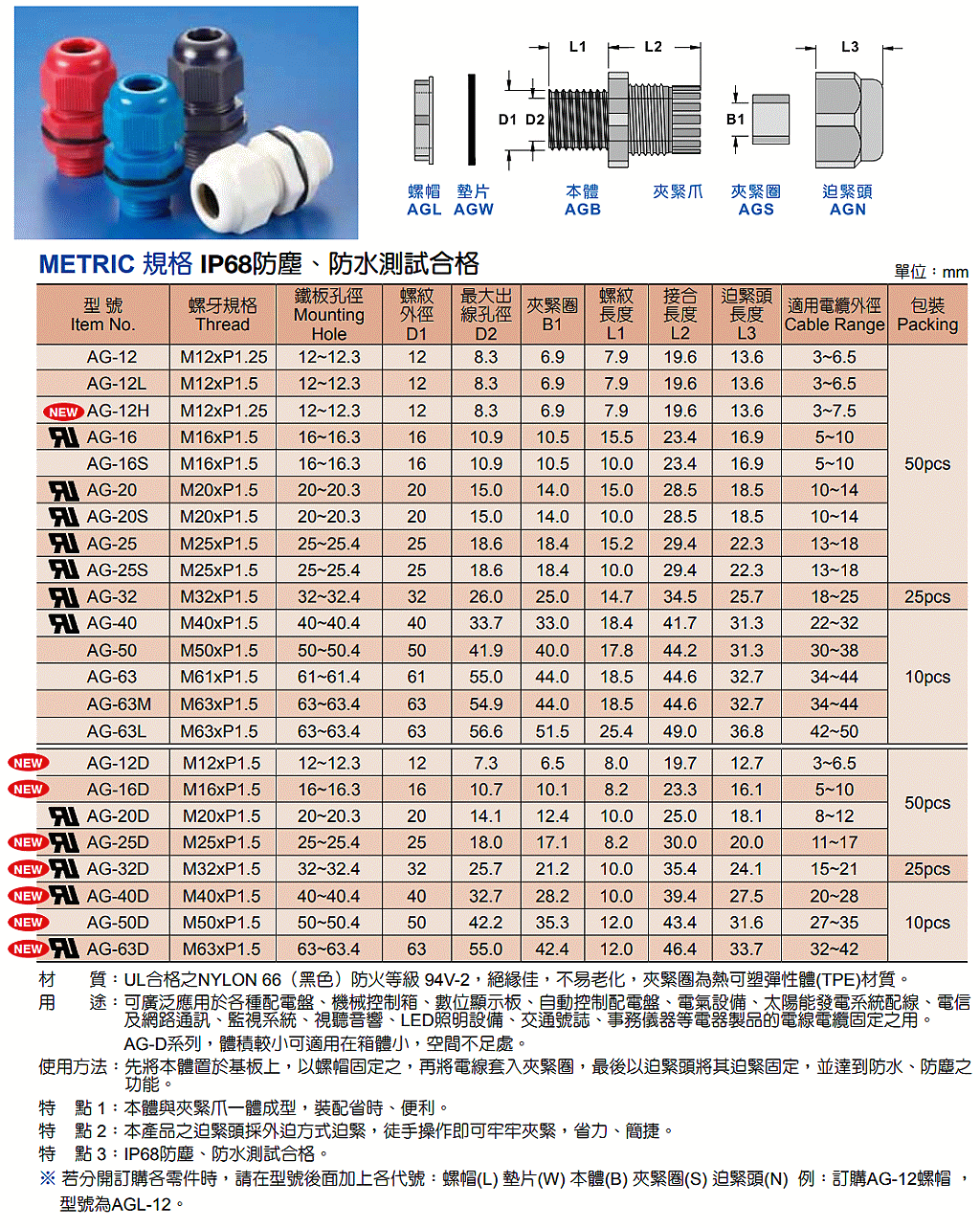 商品說明