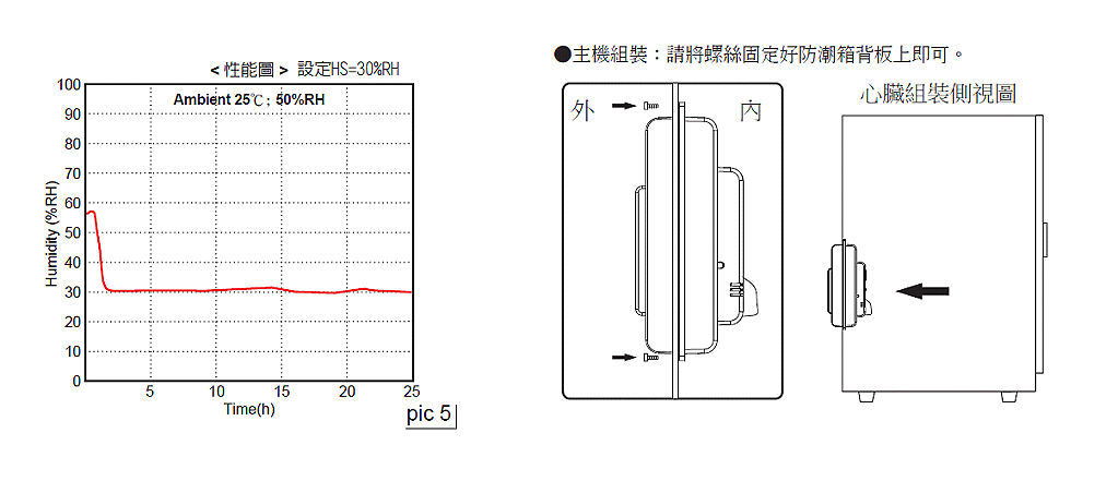 商品說明