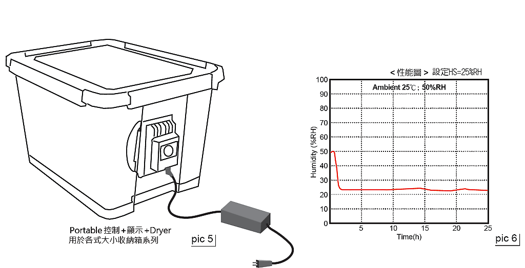 商品說明