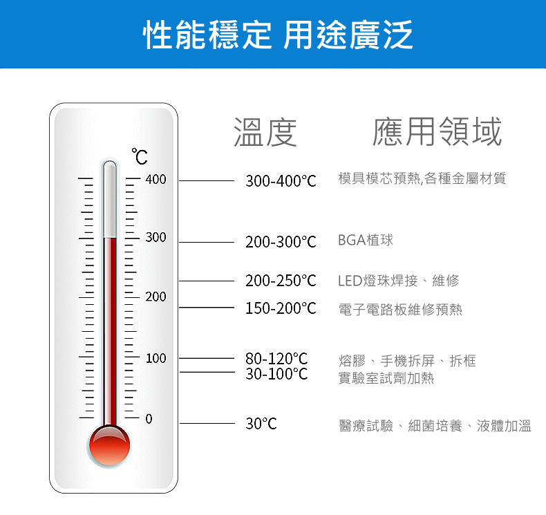 商品說明