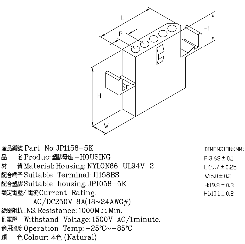 商品說明