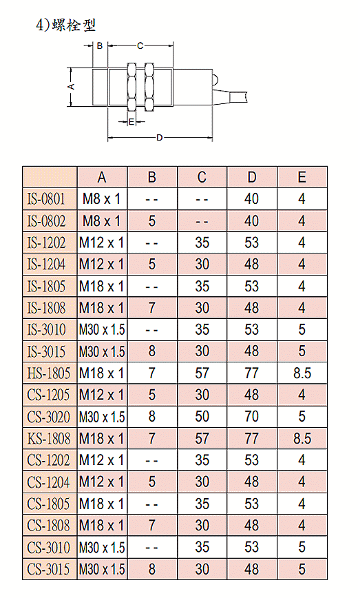 商品說明