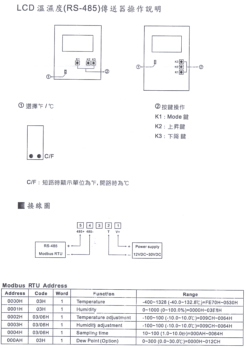 商品說明