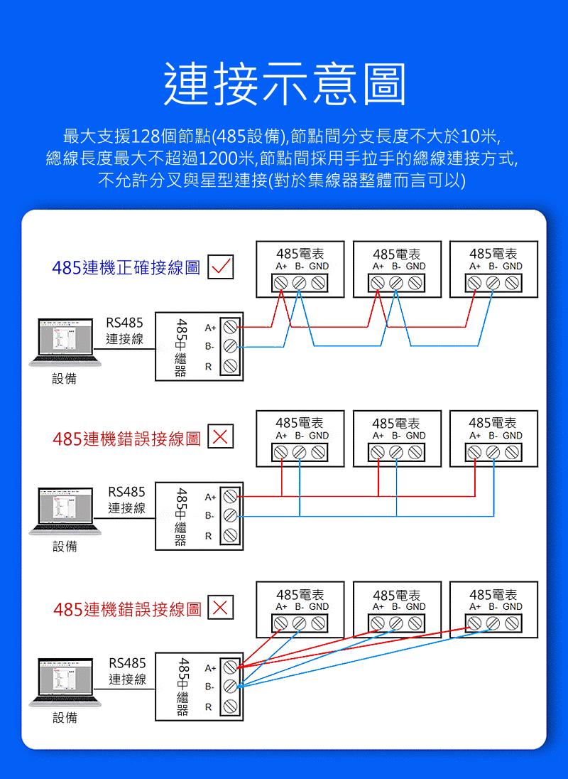 商品說明